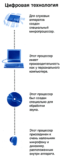 Медтехника Самара :: слуховые аппараты
