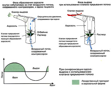 схема небулайзера
