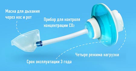 Дыхательный тренажер Самоздрав комплектация КОМФОРТ Дыхательный тренажер Самоздрав комплектация КОМФОРТ