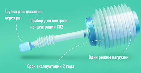 Дыхательный тренажер Самоздрав комплектация Стандарт Дыхательный тренажер Самоздрав комплектация Стандарт
