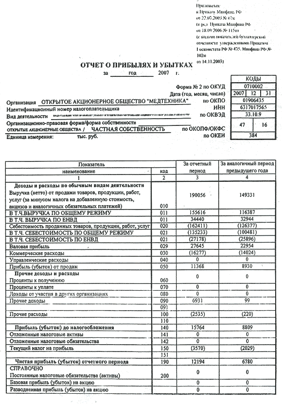 замены стеклопакета отчет о прибылях и убытках упрощенный баланс первых экземпляра